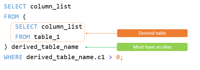 Tabela derivada do MySQL