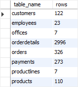 Exemplo de contagem de linhas do MySQL