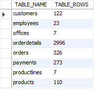 Contagem de linhas do MySQL