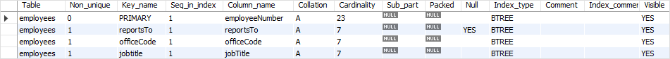 Exemplo MySQL CREATE INDEX