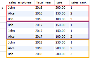 MySQL DENSE_RANK - Atribuir classificação aos funcionários de vendas