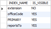 Exemplo de índice invisível MySQL