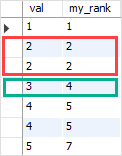 Exemplo de função MySQL RANK