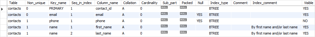 MySQL SHOW INDEXES - obtenha todos os índices