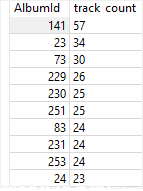 Funções agregadas SQLite - COUNT exemplo 2