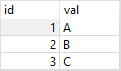 Tabela de amostra SQLite GROUP_CONCAT