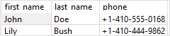 Exemplo de tabela de atualização da função SQLite REPLACE