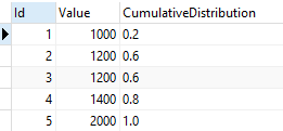 Exemplo de função SQLite CUME_DIST