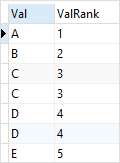 Exemplo de função SQLite DENSE_RANK