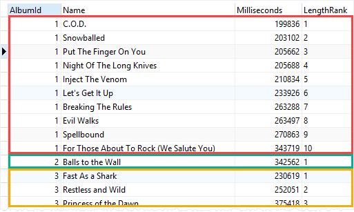 Função SQLite DENSE_RANK com exemplo de cláusula PARTITION BY