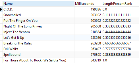 SQLite PERCENT_RANK com cláusula ORDER BY