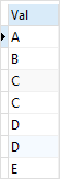 Tabela de amostra SQLite RANK