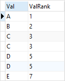 Exemplo SQLite RANK