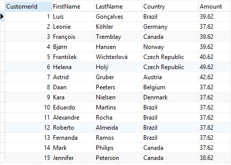 Visualização de vendas SQLite ROW_NUMBER