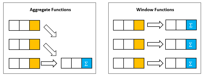 Função de janela SQLite vs função agregada