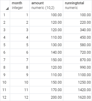 Moldura da janela SQLite - Calcular o total em execução