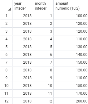 Moldura de janela SQLite - tabela de exemplo