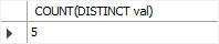 Exemplo de expressão MySQL COUNT DISTINCT