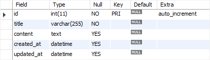 Exemplo de DROP COLUMN do MySQL