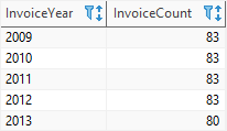 Exemplo de data SQLite GROUP BY