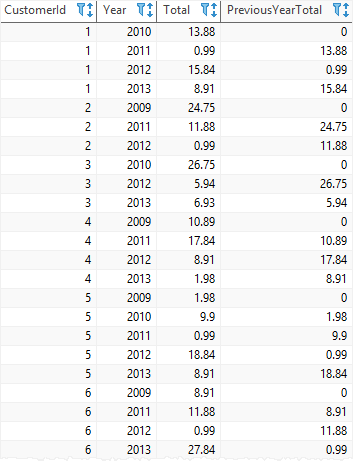 Exemplo de função SQLite LAG sobre partição