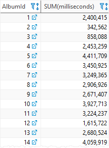 SQLite SUM com exemplo de cláusula GROUP BY