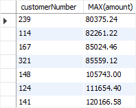 mysql max com exemplo de cláusula