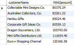 mysql max com junção interna