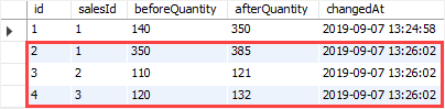 Exemplo 2 do gatilho MySQL AFTER UPDATE