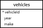 MySQL ALTER TABLE - tabela de exemplo