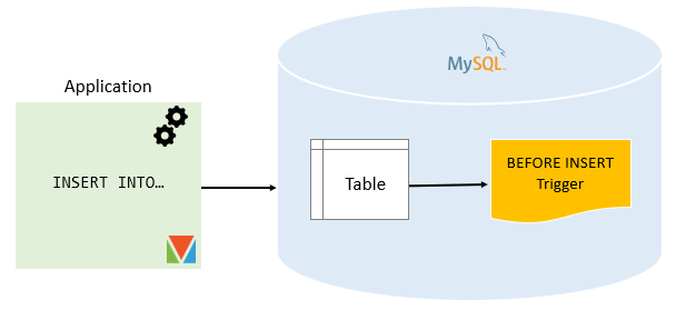 MySQL ANTES do gatilho INSERT