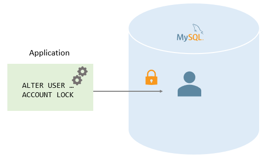 MySQL bloquear conta de usuário