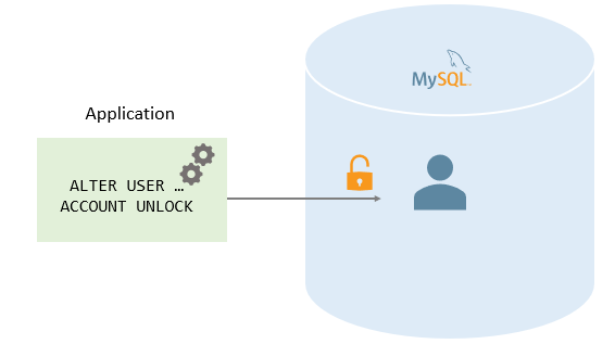 MySQL desbloquear conta de usuário