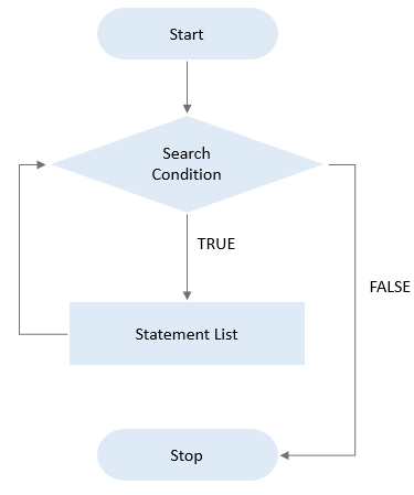 Loop WHILE do MySQL