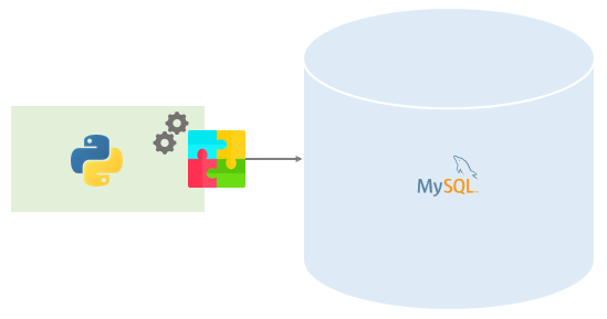 Python MySQL