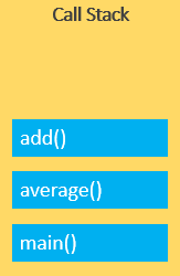 Pilha de chamadas JavaScript - etapa 3