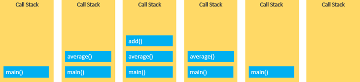 Pilha de chamadas JavaScript