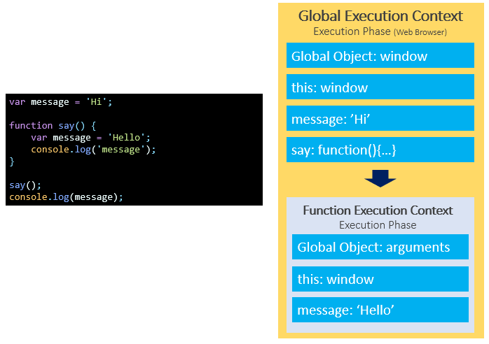 Variáveis ​​locais JavaScript