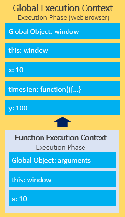 contexto de execução javascript - contexto de execução de função em fase de execução