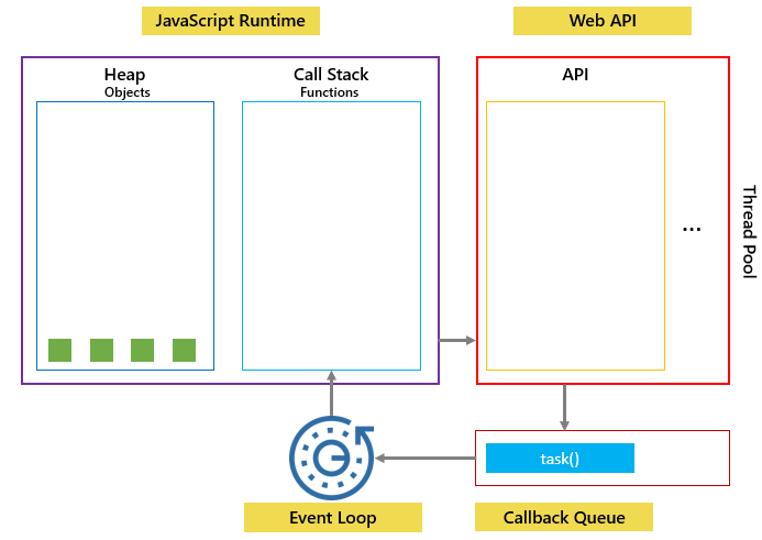 javascript setTimeout step 2