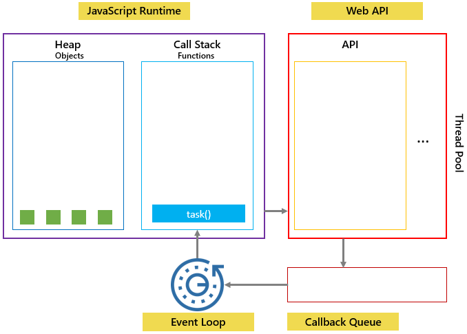 javascript setTimeout step 3