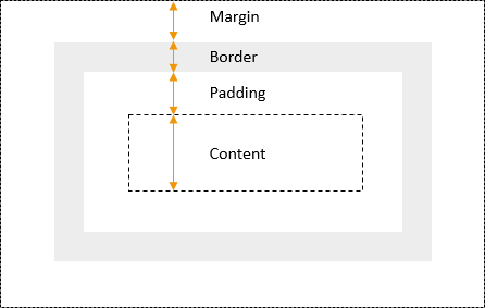 Modelo de caixa CSS