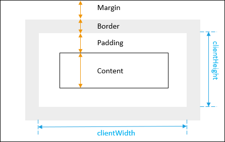 Cliente JavaScriptWidth e clientHeight png