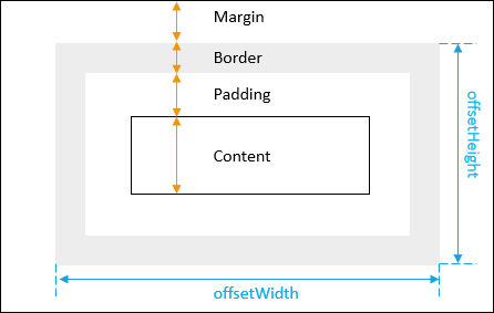 JavaScript offsetWidth e offsetHeight