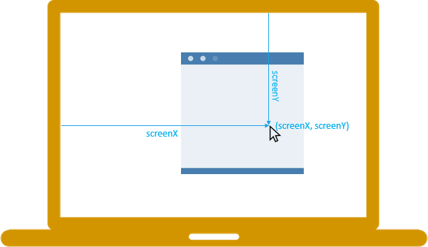 Evento de mouse JavaScript -screenX screenY