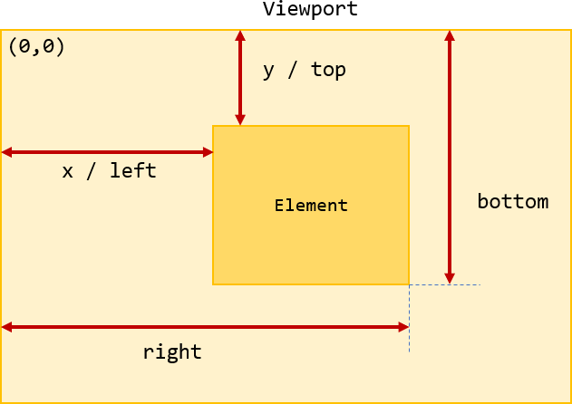 Verifique se um elemento está visível na viewport