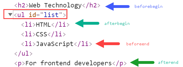 Inserção de JavaScriptAdjacentHTML