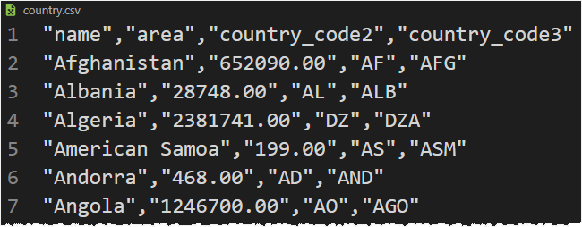 Exemplo de arquivo CSV de leitura em Python