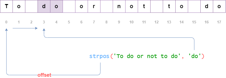 php strpos