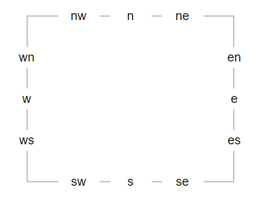 âncora tkinter labelframe